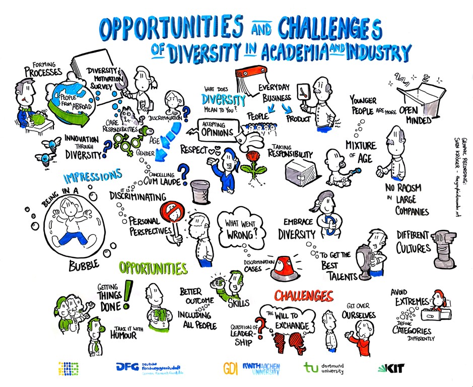 251113 Diversity XS Medium